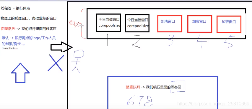 12.互联网大厂高频面试题-线程池_线程池_34