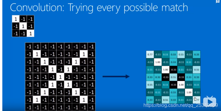 1.B站子豪兄·大白话讲解卷积神经网络工作原理_卷积_09