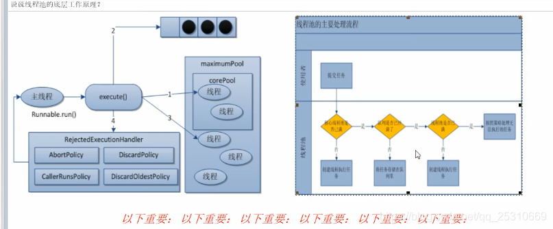 12.互联网大厂高频面试题-线程池_阻塞队列_37