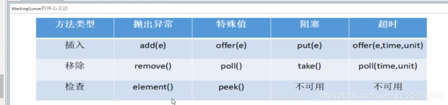 10.互联网大厂高频面试题-阻塞队列（上）_多线程_11