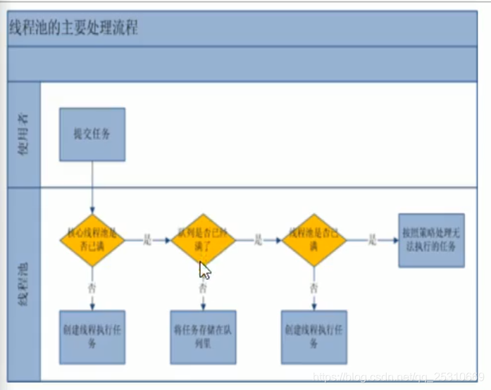 12.互联网大厂高频面试题-线程池_阻塞队列_38