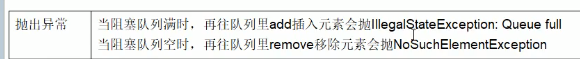 10.互联网大厂高频面试题-阻塞队列（上）_抛出异常_12