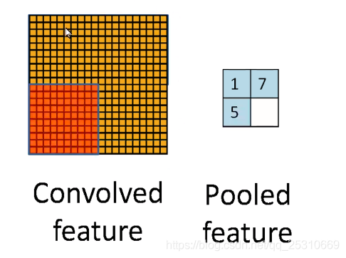 1.B站子豪兄·大白话讲解卷积神经网络工作原理_卷积_12