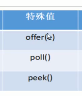 10.互联网大厂高频面试题-阻塞队列（上）_阻塞队列_18