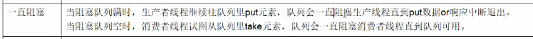 10.互联网大厂高频面试题-阻塞队列（上）_阻塞队列_24