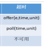 10.互联网大厂高频面试题-阻塞队列（上）_抛出异常_26