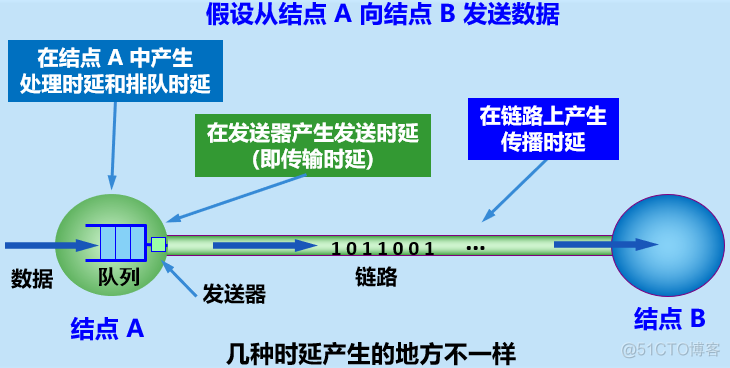 计算机网络笔记_首部_02