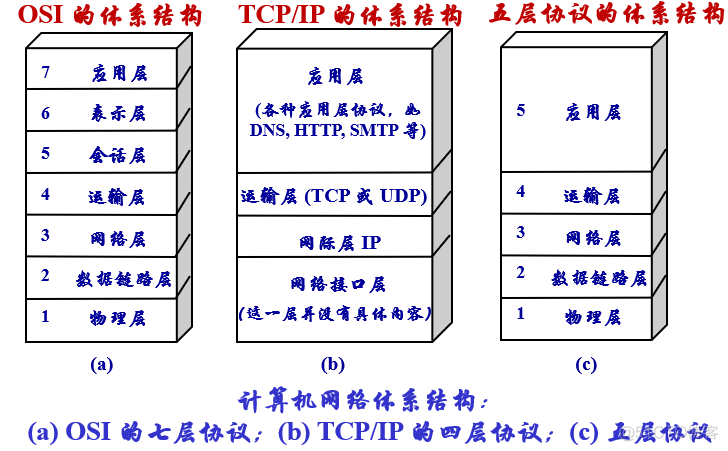 计算机网络笔记_服务器_06