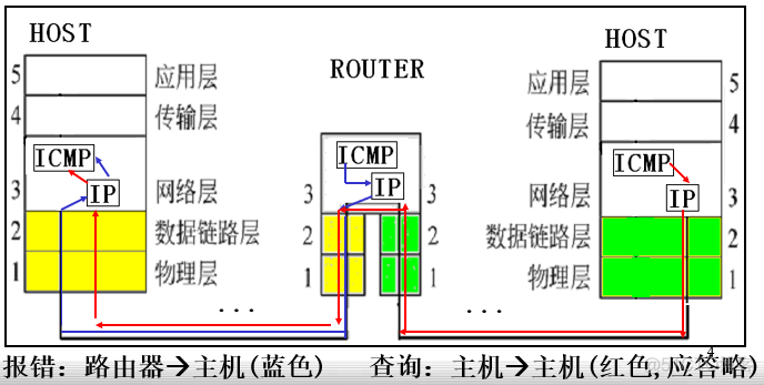 计算机网络笔记_服务器_20