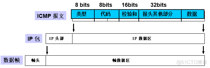 计算机网络笔记_服务器_21