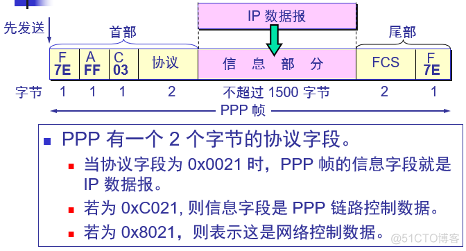 计算机网络笔记_数据_30