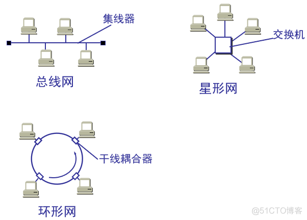 计算机网络笔记_服务器_31