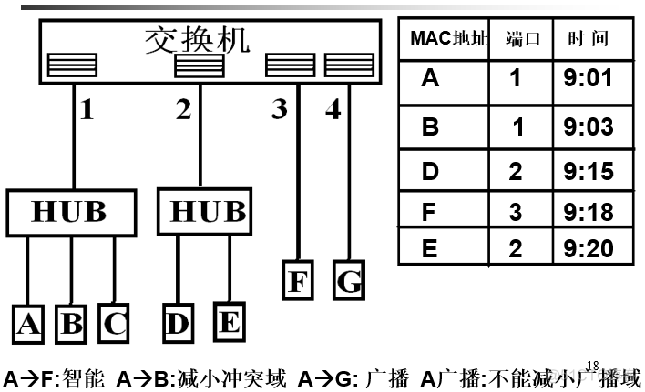 计算机网络笔记_首部_44