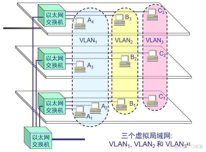 计算机网络笔记_首部_45