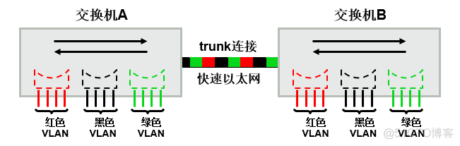 计算机网络笔记_数据_46