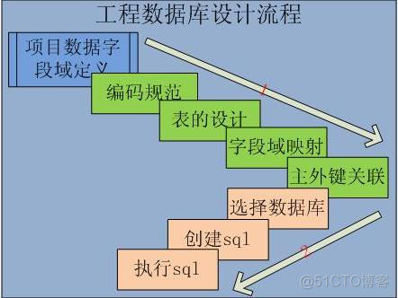 PowerDesigner使用(4)_设计模式_07