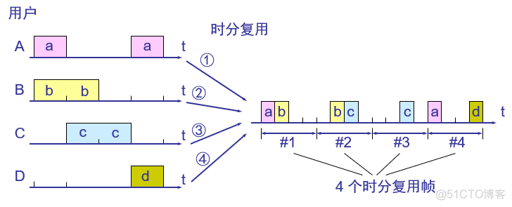 计算机网络笔记_数据_57