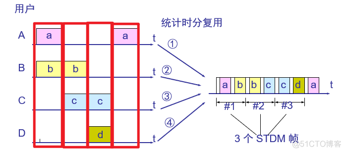 计算机网络笔记_首部_58