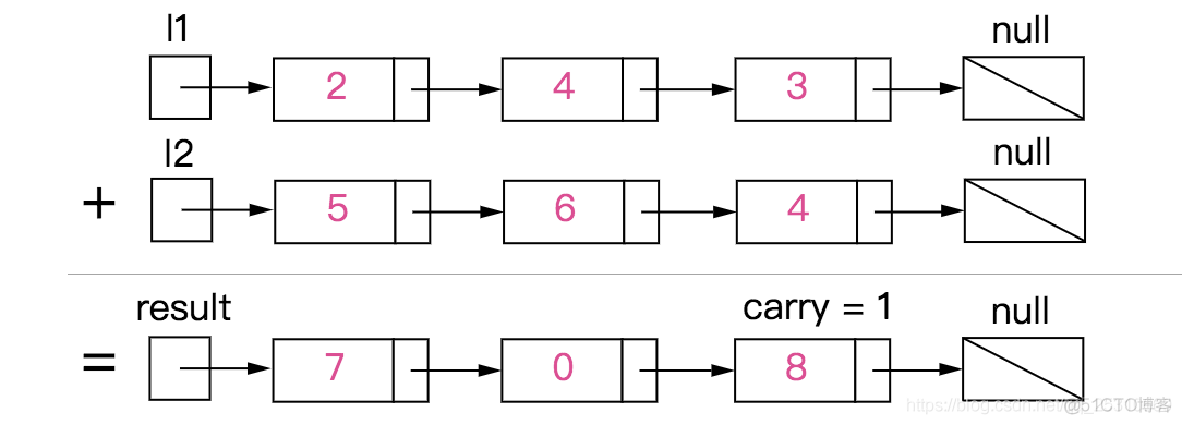 1.leetcode算法刷题_迭代_06