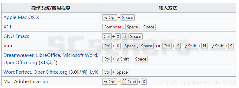 排坑·ASCII码为160的空格（nbsp）_排坑_04