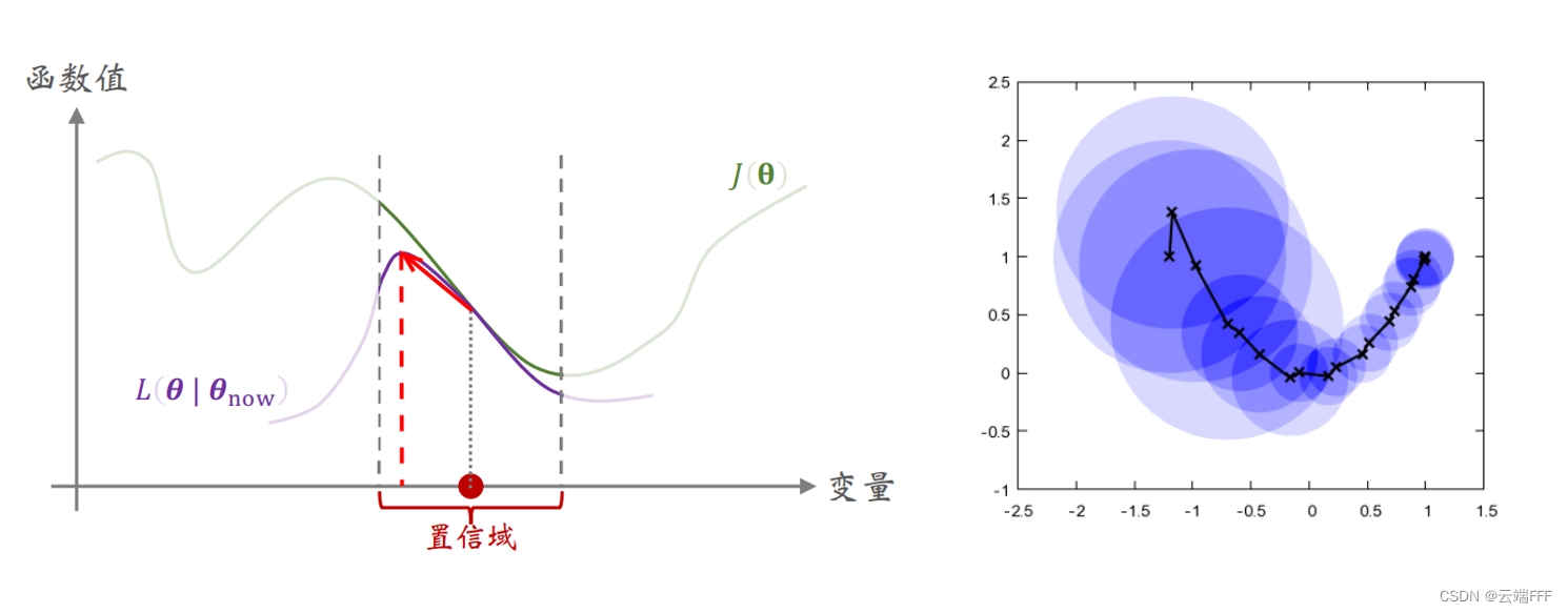 RL 实践（0）—— 及第平台辛丑年冬赛季【Rule-based policy】_竞赛_47