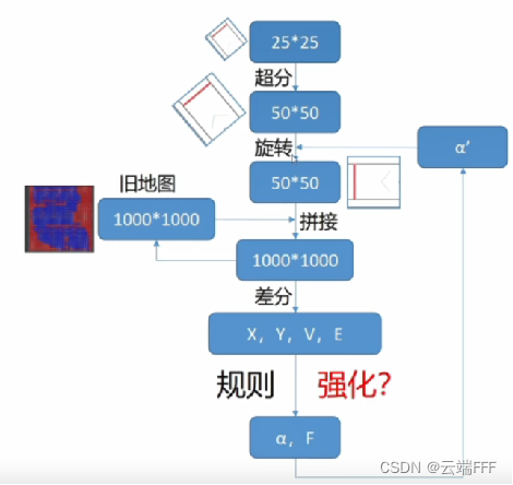 RL 实践（0）—— 及第平台辛丑年冬赛季【Rule-based policy】_竞赛_114