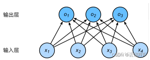 经典机器学习方法（2）—— Softmax 回归_动手学深度学习_08