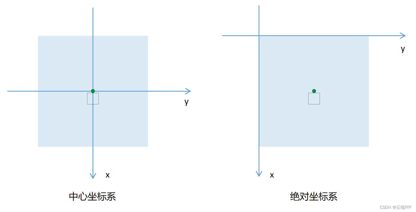 RL 实践（0）—— 及第平台辛丑年冬赛季【Rule-based policy】_RLChina 智能体挑战赛_117