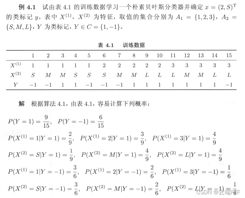 一文看懂 “极大似然估计” 与 “最大后验估计” —— 最大后验估计篇_最大后验估计_147