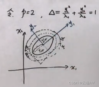 随机过程（2.2）—— 多维高斯分布_随机过程_79