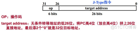 计算机组成原理（4.3）—— MIPS指令系统（RSIC）_ISA_05