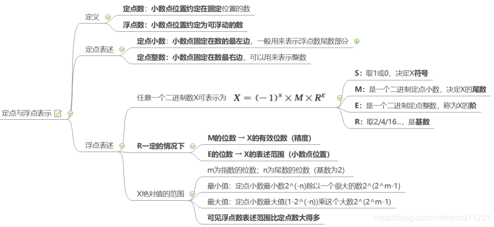 计算机组成原理（2.1）—— 数制和编码_编码_08