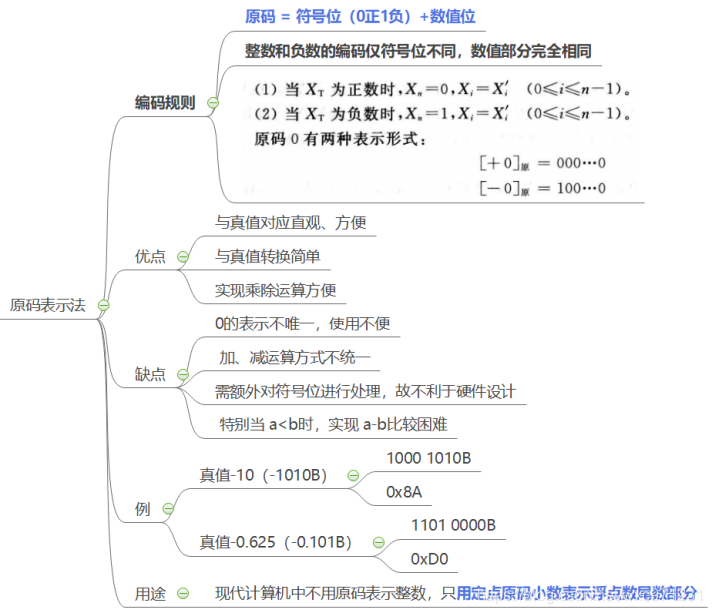 计算机组成原理（2.1）—— 数制和编码_定点数_11