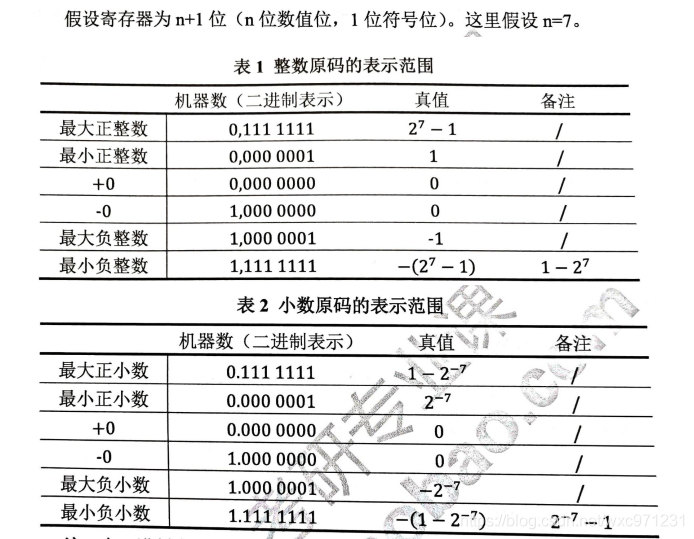 计算机组成原理（2.1）—— 数制和编码_定点数_16