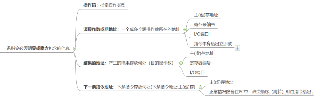 计算机组成原理（4.1）—— 指令系统设计_计算机组成原理_03