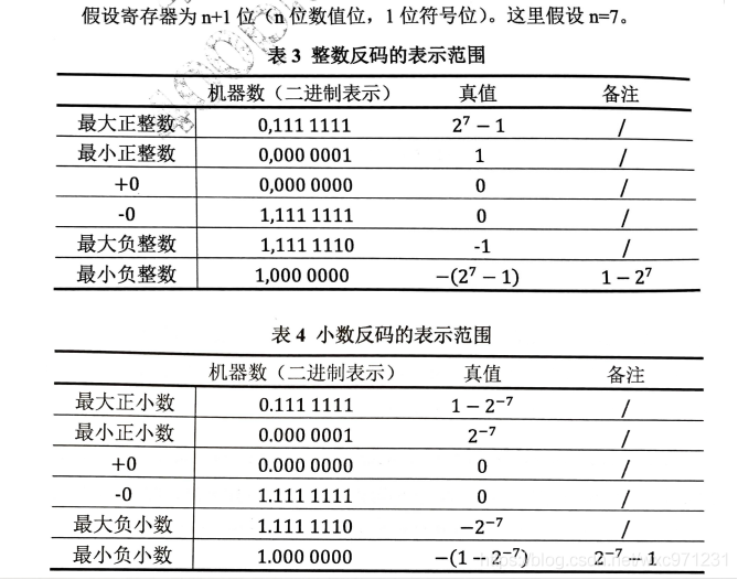 计算机组成原理（2.1）—— 数制和编码_定点数_21