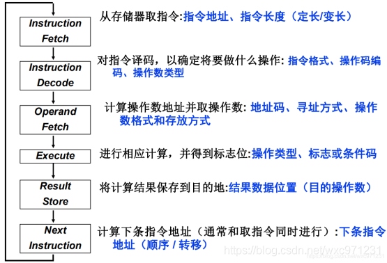 计算机组成原理（4.1）—— 指令系统设计_ISA_04