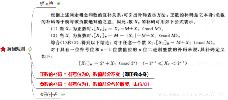 计算机组成原理（2.1）—— 数制和编码_浮点数_23