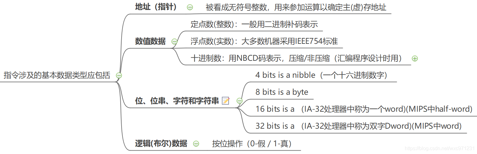 计算机组成原理（4.1）—— 指令系统设计_ISA_05