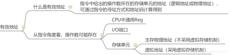 计算机组成原理（4.1）—— 指令系统设计_计算机组成原理_06