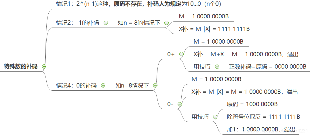 计算机组成原理（2.1）—— 数制和编码_数制_24