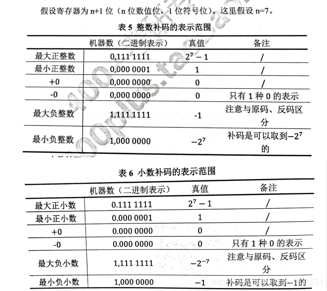 计算机组成原理（2.1）—— 数制和编码_定点数_32