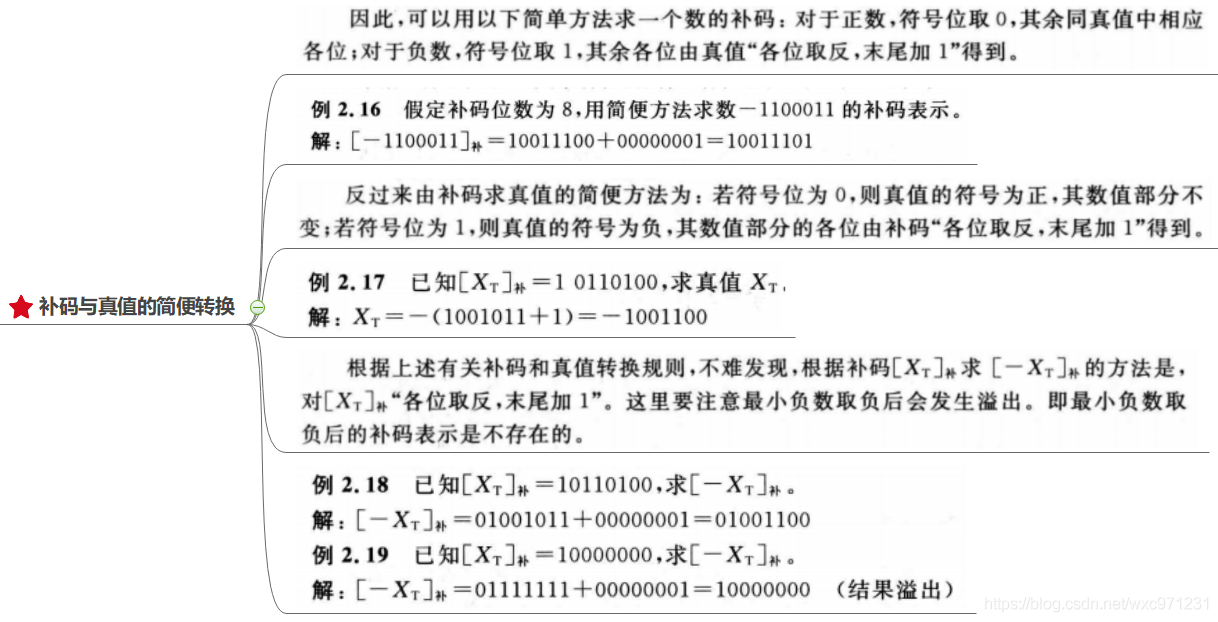 计算机组成原理（2.1）—— 数制和编码_浮点数_33