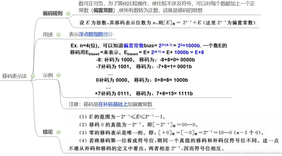 计算机组成原理（2.1）—— 数制和编码_数制_38