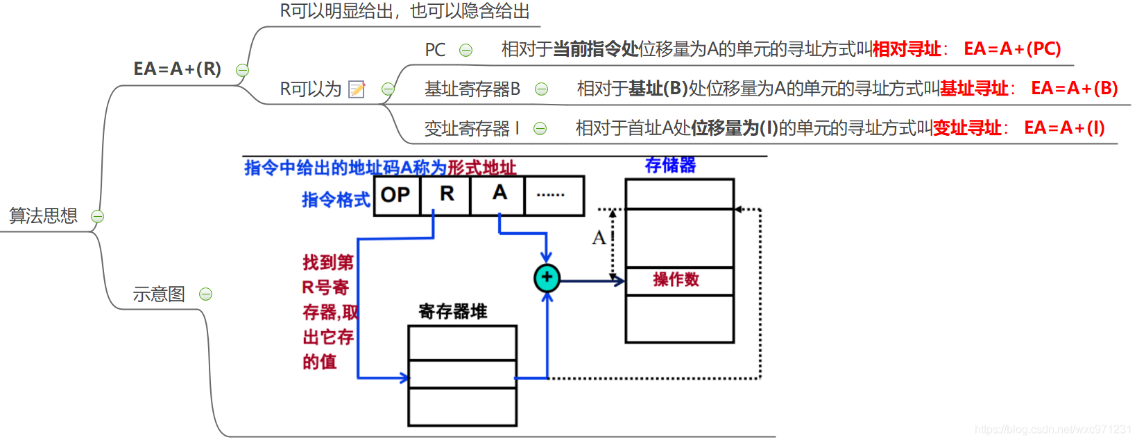 计算机组成原理（4.1）—— 指令系统设计_指令集体系结构_10