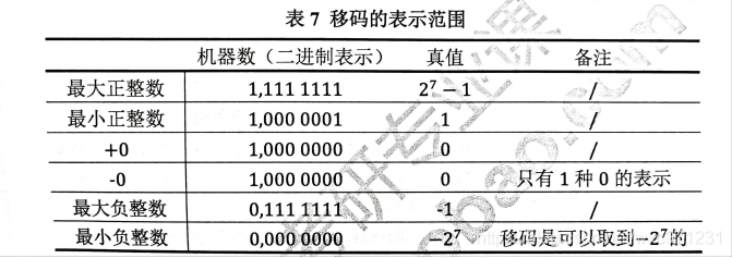 计算机组成原理（2.1）—— 数制和编码_编码_39