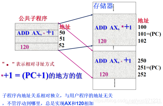 计算机组成原理（4.1）—— 指令系统设计_计算机组成原理_11