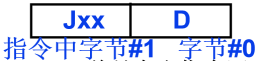 计算机组成原理（4.1）—— 指令系统设计_ISA_12