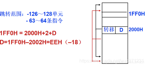 计算机组成原理（4.1）—— 指令系统设计_指令集体系结构_13