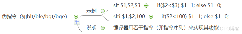 计算机组成原理（4.3）—— MIPS指令系统（RSIC）_计算机组成原理_18